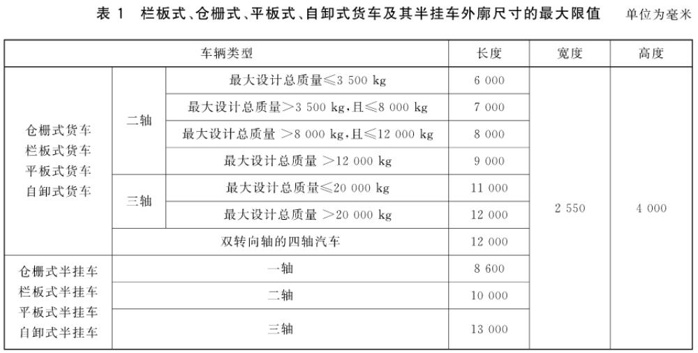 外观轮廓最大尺寸限值
